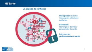 MSSanté
19
Interopérable avec les
messageries sécurisées
existantes
Sécurisant
l’échange de données
personnelles de santé
Un espace de confiance
Entre tous les
professionnels de santé
 