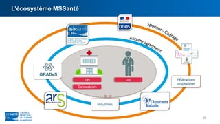 L’écosystème MSSanté
20
DPI LGC
Connecteurs
Industriels
Fédérations
hospitalières
GRADeS
 