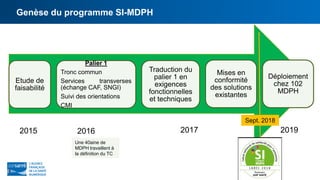 Genèse du programme SI-MDPH
Etude de
faisabilité
Palier 1
Tronc commun
Services transverses
(échange CAF, SNGI)
Suivi des orientations
CMI
Traduction du
palier 1 en
exigences
fonctionnelles
et techniques
Mises en
conformité
des solutions
existantes
Déploiement
chez 102
MDPH
2015 2016 2017 2019
Une 40aine de
MDPH travaillent à
la définition du TC
Sept. 2018
 
