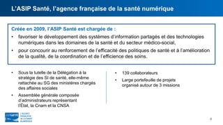 L’ASIP Santé, l’agence française de la santé numérique
3
Créée en 2009, l’ASIP Santé est chargée de :
• favoriser le développement des systèmes d’information partagés et des technologies
numériques dans les domaines de la santé et du secteur médico-social,
• pour concourir au renforcement de l’efficacité des politiques de santé et à l’amélioration
de la qualité, de la coordination et de l’efficience des soins.
• Sous la tutelle de la Délégation à la
stratégie des SI de santé, elle-même
rattachée au SG des ministères chargés
des affaires sociales
• Assemblée générale composée
d’administrateurs représentant
l’État, la Cnam et la CNSA
• 139 collaborateurs
• Large portefeuille de projets
organisé autour de 3 missions
 