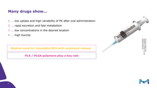 Polymer based drug delivery systems for parenteral controlled release ...