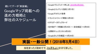 Googleマップ掲載への
進め方概略と
弊社のスケジュール
・Googleトランジットへ申し出 （2018年2月20日）
・Googleとコンテンツ契約（3月1日）
・Googleアカウント取得
・トランジットフィード開設（3月5日）
・GTFSデータアップロード
・社外秘データ掲載(3月24日) ～ 自社検証(～4月9日）
・公開前チェックリスト(4月9日)
・Googleさんでの検証(～4月24日)
実装・一般公開！(2018年5月4日)
当社まったく初めてで、2ヵ月ちょいかかりました。
続いてデータ「実装編」
 