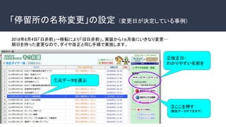 「停留所の名称変更」の設定　(変更日が決定している事例)
2018年6月4日「日赤前」→移転により「旧日赤前」、実装から1ヵ月後にいきなり変更…
期日を持った変更なので、ダイヤ改正と同じ手順で実施します。
②改正日・
わかりやすい名前を
③ここを押す
(複製データができます）
①元データを選ぶ
 