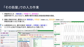 「その筋屋」での入力作業
１．停留所の入力　（ 難易度３、手間度１０、挫折度８）
　　基礎作業です。ひとつひとつ、実際の場所の確認と緯度経度情報の調査。
２．路線・系統の作成、運賃の入力（ 難易度３、手間度７（系統数による）、挫折度５（系統数による））
　　停留所を線でつなぐ作業です。
３．出発時刻の入力、運行日設定（ 難易度１、手間度３，挫折度１）
　　ここでやっと形ができあがります。動き出すという感じです。
 