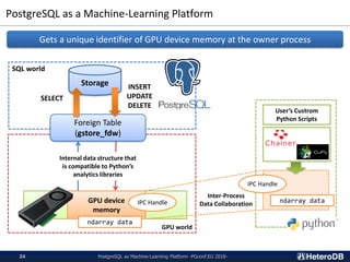 PostgreSQL as a Machine-Learning Platform
PostgreSQL as Machine-Learning Platform -PGconf.EU 2018-24
GPU world
Inter-Process
Data Collaboration
Storage
SQL world
GPU device
memory
Foreign Table
(gstore_fdw)
INSERT
UPDATE
DELETE
SELECT
User’s Custrom
Python Scripts
IPC Handle
IPC Handle
Internal data structure that
is compatible to Python’s
analytics libraries
ndarray data
ndarray data
Gets a unique identifier of GPU device memory at the owner process
 