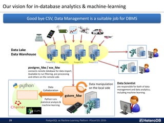 Our vision for in-database analytics & machine-learning
PostgreSQL as Machine-Learning Platform -PGconf.EU 2018-29
gstore_fdw
Data manipulation
on the local sideData
Collaboration
Good bye CSV, Data Management is a suitable job for DBMS
Python runs
statistical analysis &
machine-learning
Data Scientist
are responsible for both of data
management and data analytics;
including machine-learning.
Data Lake
Data Warehouse
postgres_fdw / xxx_fdw
connects remote database for data import.
Available to run filtering, pre-processing
and others on the remote side.
 