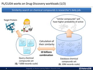 PL/CUDA works on Drug-Discovery workloads (1/2)
PostgreSQL as Machine-Learning Platform -PGconf.EU 2018-8
Database chemical
compounds set
(D; 10M records scale)
Query chemical
compounds set
(Q; ~1000 records scale)
Calculation of
their similarity
Target Protein “similar compounds” will
have higher probability of active
10 billions
combination
Similarity-search on chemical compounds is researcher’s daily job.
 