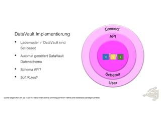 DataVault Implementierung
• Lademuster in DataVault sind
Set-based
• Automat generiert DataVault
Datenschema
• Schema API?
• Soft Rules?
H S L
Quelle abgerufen am 23.10.2018: https://www.salvis.com/blog/2018/07/18/the-pink-database-paradigm-pinkdb/
 