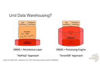 Und Data Warehousing?
Quelle vom Oktober 2016 – abgerufen am 23.10.2018: https://www.youtube.com/watch?v=8jiJDflpw4Y
 