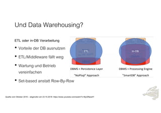Und Data Warehousing?
ETL oder in-DB Verarbeitung
• Vorteile der DB ausnutzen
• ETL/Middleware fällt weg
• Wartung und Betrieb
vereinfachen
• Set-based anstatt Row-By-Row
ETL In-DB
Quelle vom Oktober 2016 – abgerufen am 23.10.2018: https://www.youtube.com/watch?v=8jiJDflpw4Y
 