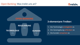 Open Banking: Was treibt uns an?
REGULIERUNG
TECHNOLOGIE KUNDEN
PSD2
APIs CX
OPEN BANKING
1. Die Technologie ermöglicht es
2. Die Gesetzgebung erfordert es
3. Die Kunden erwarten es
3 elementare Treiber:
 