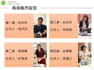 經濟部能源局
Bureau of Energy
10
每桌縣市設定
第一桌：台中市
主持人：施沛宏
第二桌：南投縣
主持人：許雅音
第四桌：台東縣
主持人：張瓊之
第三桌：台北市
主持人：林綉娟
 