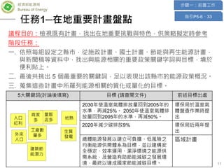 經濟部能源局
Bureau of Energy
5大關鍵詞(討論後填寫) 目標 (請查閱文件) 前述目標出處
2030年使溫室氣體排放量回到2005年的
水準，再減25%。 2050年使溫室氣體排
放量回到2005年的水準，再減50%。
環保局於溫室氣
體盤查作業時提
出
2020年減少碳排放9% 環保局近兩年提
出
總體能源發展以建立可負擔、低風險之
均衡能源供需體系為目標，並以建構安
全穩定、效率運用、潔淨環境之能源供
需系統，及營造有助節能減碳之發展環
境，最終以達成國家節能減碳目標。
區域計畫
外來
人口
11
任務1─在地重要計畫盤點
議程目的：檢視既有計畫，找出在地重要挑戰與特色，供策略擬定時參考
階段任務：
一. 依照每組設定之縣市，從施政計畫、國土計畫、節能與再生能源計畫，
與新聞稿等資料中，找出與能源相關的重要政策關鍵字詞與目標，填於
便利貼上。
二. 最後共挑出 5 個最重要的關鍵詞，足以表現出該縣市的能源政策概況。
三. 蒐集這些計畫中所羅列能源相關的質化或量化的目標。
人口
紅利
量販
店多
工廠數
量多
地熱
商家
多
建築節
能潛力
指引P5-6、33
步驟一：前置工作
生質
發電
 