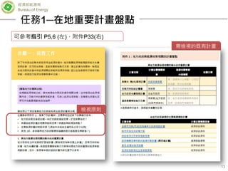 經濟部能源局
Bureau of Energy
13
可參考指引 P5,6 (左)、附件P33(右)
檢視原則
需檢視的既有計畫
任務1─在地重要計畫盤點
 