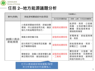 經濟部能源局
Bureau of Energy
16
事件(例舉) 與能源相關細部內容/原因
利害關係人
地方政府相關局處 民間、企業、中央政府機關等
20類小商店
節能措施
小商家想要維持明亮、舒適消費
環境，所以過度使用冷氣，應該
強化冷氣省電使用技巧。
經發局或環保局
能源局、商家、公協會、
商圈、主張節電的環保
團體、節能服務業者、
環境教育專家
推動汰換老舊冷氣 經發局或環保局
家電業者、節能服務業
者、商家
部分商家不正確使用空氣簾，應
給予輔導與稽核
經發局或環保局
節能服務業者、商家、
節電志工、公協會
舉辦參訪，鼓勵小商家想優化營
業空間的同時，增加節能設計
經發局或環保局
、工務局
優良商家、公協會、節
能服務業者、空調業者、
環境教育專家、建築師
與室內裝修公司
任務 2─地方能源議題分析
也可以透過細部措施盤點/發想
來分析會碰到的利害關係人
 
