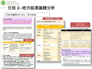 經濟部能源局
Bureau of Energy
17
可參考指引 P7 (左)、附件P34
盤點例舉
判別利害關係人
局處業務分工參照
跨局處討論與
納入社會多元意見的方式
任務 2─地方能源議題分析
 