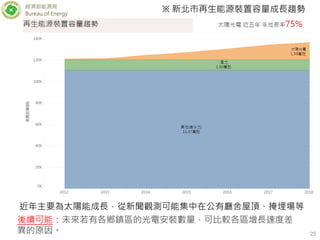 經濟部能源局
Bureau of Energy
※ 新北市再生能源裝置容量成長趨勢
25
近年主要為太陽能成長，從新聞觀測可能集中在公有廳舍屋頂、掩埋場等
後續可能：未來若有各鄉鎮區的光電安裝數量，可比較各區增長速度差
異的原因。
 