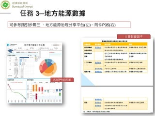 經濟部能源局
Bureau of Energy
26
可參考指引步驟三 、地方能源治理分享平台(左)、附件P35(右)
主要影響因子
各部門成長率
任務 3─地方能源數據
 