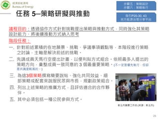 經濟部能源局
Bureau of Energy
29
任務 5─策略研擬與推動
議程目的：透過協作方式針對挑戰提出策略與推動方式，同時強化其策略
設計能力、將後續推動方式納入思考
階段任務：
一. 針對前述累積的在地願景、挑戰、爭議事項觀點等，本階段進行策略
之討論，主軸是解決前述的挑戰。
二. 先請成員天馬行空提出計畫，以便利貼方式組合。依照最多人提出的
策略方向，彙整成員一致同意的 3 個最重要策略。(不一定是優先執行，但卻
是共識度較高的。)
指引P20-30, 43
地方能源治理分享平台
步驟五：策略設計
步驟六：策略執行
三. 為這3個策略撰寫簡要說帖、強化共同效益、細
部策略或配套來說服民眾與市長，規劃政策組合。
四. 列出上述策略的推廣方式，且評估適合的合作夥
伴。
五. 其中必須包括一種公民參與方式。
新北市願景工作坊 (來源：新北市)
 