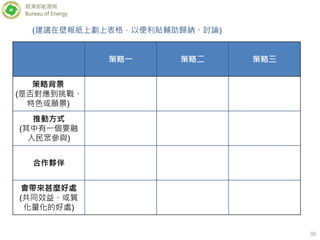 經濟部能源局
Bureau of Energy
30
策略一 策略二 策略三
策略背景
(是否對應到挑戰、
特色或願景)
推動方式
(其中有一個要融
入民眾參與)
合作夥伴
會帶來甚麼好處
(共同效益、或質
化量化的好處)
(建議在壁報紙上劃上表格，以便利貼輔助歸納、討論)
 