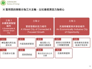 經濟部能源局
Bureau of Energy
32
主軸 1
永續氣候智慧
城市
A Sustainable &
Climate Smart
City
主軸 2
緊密發展的活力城市
A Vibrant City of Connected &
Focused Growth
主軸 3
充滿商機繁榮共享的城市
An Economically Inclusive City
of Opportunity
轉型邁向再生能
源未來
1.1
市區發展更緊密
2.1
增加個人化
清潔交通選項
2.3
創造在地就業減
少車輛里程數
3.1
使商業物流更節
能減汙有效率
3.3
打造節水社會
1.2
居家更節能
2.2
整合且多元的公共
交通
2.4
改善商業建築
3.2
※ 聖荷西的策略分為三大主軸，以社會經濟活力為核心
 