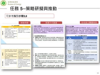 經濟部能源局
Bureau of Energy
36
可參考指引步驟5,6
推廣方式建議策略例舉 在地協力團體角色
任務 5─策略研擬與推動
 
