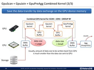 GpuScan + GpuJoin + GpuPreAgg Combined Kernel (3/3)
GpuScan
kernel
GpuJoin
kernel
GpuPreAgg
kernel
DMA
Buffer
GPU
CPU
Storage
Save the data-transfer by data exchange on the GPU device memory
GPU
Buffer
GPU
Buffer results
NVME and GPU accelerates PostgreSQL beyond the limitation -PGconf.EU 2018-14
DMA
Buffer
Agg
(PostgreSQL)
Combined GPU kernel for SCAN + JOIN + GROUP BY
data size
= Large
data size
= Small
Usually, amount of data size to be written back from GPU
is much smaller than the data size sent to GPU
 