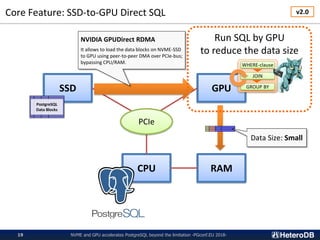 Core Feature: SSD-to-GPU Direct SQL
CPU RAM
SSD GPU
PCIe
PostgreSQL
Data Blocks
NVIDIA GPUDirect RDMA
It allows to load the data blocks on NVME-SSD
to GPU using peer-to-peer DMA over PCIe-bus;
bypassing CPU/RAM. WHERE-clause
JOIN
GROUP BY
Run SQL by GPU
to reduce the data size
Data Size: Small
NVME and GPU accelerates PostgreSQL beyond the limitation -PGconf.EU 2018-19
v2.0
 