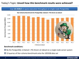 Today’s Topic: Unveil how this benchmark results were achieved?
NVME and GPU accelerates PostgreSQL beyond the limitation -PGconf.EU 2018-2
Benchmark conditions:
 By the PostgreSQL v11beta3 + PG-Strom v2.1devel on a single-node server system
 13 queries of Star-schema benchmark onto the 1055GB data set
0
2,000
4,000
6,000
8,000
10,000
12,000
14,000
Q1_1 Q1_2 Q1_3 Q2_1 Q2_2 Q2_3 Q3_1 Q3_2 Q3_3 Q3_4 Q4_1 Q4_2 Q4_3
QueryExecutionThroughput[MB/s]
Star Schema Benchmark for PostgreSQL 11beta3 + PG-Strom v2.1devel
PG-Strom v2.1devel
max 13.5GB/s in query execution throughput on single-node PostgreSQL
 