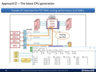 Approach② – The latest CPU generation
NVME and GPU accelerates PostgreSQL beyond the limitation -PGconf.EU 2018-30
Skylake-SP improved the P2P DMA routing performance to 8.5GB/s.
GPU
SSD-1
SSD-2
SSD-3
md-raid0
Xeon
Gold
6126T
routing
by CPU
 