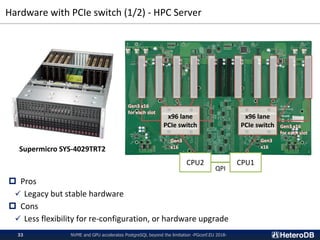 Hardware with PCIe switch (1/2) - HPC Server
NVME and GPU accelerates PostgreSQL beyond the limitation -PGconf.EU 2018-33
 Pros
✓ Legacy but stable hardware
 Cons
✓ Less flexibility for re-configuration, or hardware upgrade
Supermicro SYS-4029TRT2
x96 lane
PCIe switch
x96 lane
PCIe switch
CPU2 CPU1
QPI
Gen3
x16
Gen3 x16
for each slot
Gen3 x16
for each slot
Gen3
x16
 