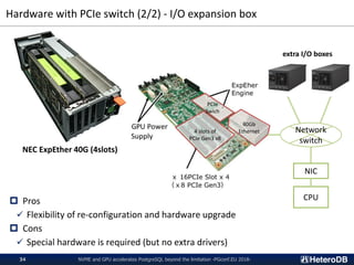 Hardware with PCIe switch (2/2) - I/O expansion box
NVME and GPU accelerates PostgreSQL beyond the limitation -PGconf.EU 2018-34
 Pros
✓ Flexibility of re-configuration and hardware upgrade
 Cons
✓ Special hardware is required (but no extra drivers)
NEC ExpEther 40G (4slots)
4 slots of
PCIe Gen3 x8
PCIe
Swich
40Gb
Ethernet Network
switch
CPU
NIC
extra I/O boxes
 