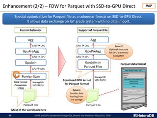 Enhancement (2/2) – FDW for Parquet with SSD-to-GPU Direct WIP
Special optimization for Parquet file as a columnar format on SSD-to-GPU Direct.
It allows data exchange on IoT grade system with no data import.
Foreign Scan
GpuJoin
GpuPreAgg
Agg
Parquet File
Storage I/O
SSD→CPU
CPU → GPU
GPU → GPU
GPU → CPU
Data Format
Conversion
(CPU)
Most of the workloads here
GpuJoin on
Parquet Files
GpuPreAgg
Agg
Storage I/O
SSD→GPU
Point-1
Smaller data
loading from
the storage
Point-2
Optimal structure
for GPU’s memory
subsystem
Current behavior Support of Parquet File
Parquet File
Combined GPU kernel
for Parquet Format
GPU → GPU
GPU → CPU
Parquet data format
NVME and GPU accelerates PostgreSQL beyond the limitation -PGconf.EU 2018-50
 