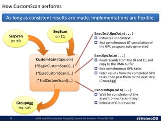 How CustomScan performs
As long as consistent results are made, implementations are flexible.
CustomScan (GpuJoin)
(*BeginCustomScan)(...)
(*ExecCustomScan)(...)
(*EndCustomScan)(...)
:
SeqScan
on t0
SeqScan
on t1
GroupAgg
key: cat
ExecInitGpuJoin(...)
 Initialize GPU context
 Kick asynchronous JIT compilation of
the GPU program auto-generated
ExecGpuJoin(...)
 Read records from the t0 and t1, and
copy to the DMA buffer
 Kick asynchronous GPU tasks
 Fetch results from the completed GPU
tasks, then pass them to the next step
(GroupAgg)
ExecEndGpuJoin(...)
 Wait for completion of the
asynchronous tasks (if any)
 Release of GPU resource
NVME and GPU accelerates PostgreSQL beyond the limitation -PGconf.EU 2018-9
 