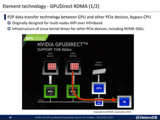 Element technology - GPUDirect RDMA (1/2)
▌P2P data transfer technology between GPU and other PCIe devices, bypass CPU
 O...