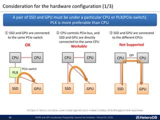 Consideration for the hardware configuration (1/3)
NVME and GPU accelerates PostgreSQL beyond the limitation -PGconf.EU 20...