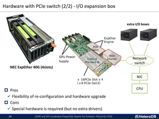 Hardware with PCIe switch (2/2) - I/O expansion box
NVME and GPU accelerates PostgreSQL beyond the limitation -PGconf.EU 2...