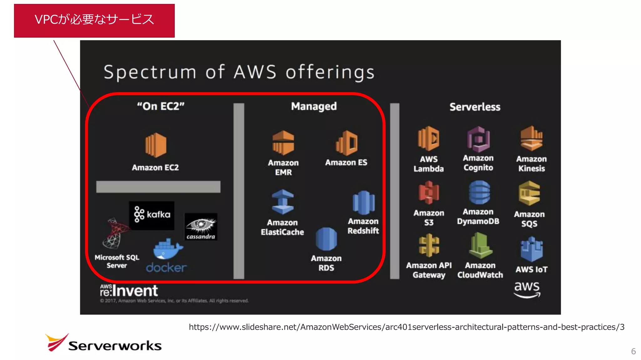 6
https://www.slideshare.net/AmazonWebServices/arc401serverless-architectural-patterns-and-best-practices/3
VPCが必要なサービス
 