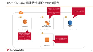 IPアドレスの管理特性単位での分離例
22
VPC subnetVPC subnet VPC subnet
Elastic Load
Balancing
VPC subnet
Auto Scaling group
Amazon
RDS
負荷によってELBの消費
IPアドレスが増減
+
最小サブネットサイズ
/27
空きIPアドレス8個以上
負荷によって、EC2の数
≒消費IPアドレスが増減
+
使用IPアドレスの指定は
不可
EC2ローンチ時にIPアド
レスを指定可能
IPアドレスを指定不可
 