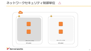 ネットワークセキュリティ制御単位 △
23
VPC subnet VPC subnet
セキュリティレベル2セキュリティレベル1
 