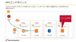 VPCエンドポイント
Internet
gateway
VPC NAT
gateway
VPC subnetVPC subnet VPC subnet VPC subnet
192.168.0.0/24 192.168.2.0/24 192.168.4.0/24 192.168.6.0/24
RTB1 RTB2 RTB3 RTB4
Amazon
S3
パブリックなエンドポイントを持つサービスは、インターネット側への経路がないとVPC内からは
利用できない
インターネットへの経路が
ないため、S3を利用できな
い
 