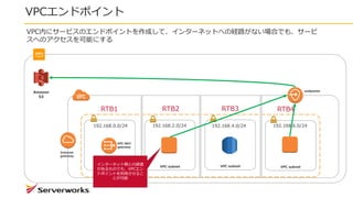 VPCエンドポイント
Internet
gateway
VPC NAT
gateway
VPC subnetVPC subnet VPC subnet VPC subnet
192.168.0.0/24 192.168.2.0/24 192.168.4.0/24 192.168.6.0/24
RTB1 RTB2 RTB3 RTB4
Amazon
S3
VPC内にサービスのエンドポイントを作成して、インターネットへの経路がない場合でも、サービ
スへのアクセスを可能にする
endpoints
インターネット側との疎通
があるものでも、VPCエン
ドポイントを利用させるこ
とが可能
 