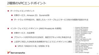 2種類のVPCエンドポイント
31
 ゲートウェイエンドポイント
 対象サービス：Amazon S3、DynamoDB
 ゲートウェイが作成され、指定したルートテーブル上にサービス向けの経路が追加される
 インターフェイスエンドポイント (AWS PrivateLink を使用)
 対象サービス：右記参照
 プライベートIPが付与されたENIが、指定サブネット内に作成される
 上記IPに対応したDNS名を名前解決することでエンドポイントに通信
 VPCの「DNSホスト名」を有効にする
• Amazon API Gateway
• AWS CloudFormation
• Amazon CloudWatch
• Amazon CloudWatch Events
• Amazon CloudWatch Logs
• AWS CodeBuild
• AWS Config
• Amazon EC2 API
• Elastic Load Balancing API
• AWS Key Management
Service
• Amazon Kinesis Data Streams
• Amazon SageMaker Runtime
• AWS Secrets Manager
• AWS Security Token Service
• AWS Service Catalog
• Amazon SNS
• AWS Systems Manager
 