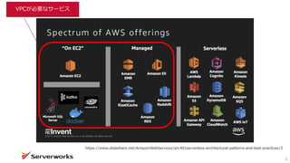 6
https://www.slideshare.net/AmazonWebServices/arc401serverless-architectural-patterns-and-best-practices/3
VPCが必要なサービス
 