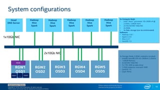 Copyright © 2018, Intel Corporation. All rights reserved.
*Other names and brands may be claimed as the property of others.
Optimization Notice
5x Compute Node
• Intel® Xeon™ processor E5-2699 v4 @
2.2GHz, 128GB mem
• 2x10G 82599 10Gb NIC
• 2x SSDs
• 3x Data storage (can be emliminated)
Software:
• Hadoop 2.8.1
• Spark 2.2.0
• Hive 2.2.1
• CentOS 7.5
5x Storage Node, 5 RGW nodes(co-located)
• Intel(R) Xeon(R) CPU E5-2699v4 2.20GHz
• 128GB Memory
• 3x 82599 10Gb NIC
• 7x 1TB HDD as data drive
• 1 OSD instances one each HDD
• CentOS 7.5
• Ceph Mimic
*Other names and brands may be
claimed as the property of others.
RGW1
OSD1
MON
OSD1 OSD7…
Hadoop
Hive
Spark
1x10Gb NIC
RGW2
OSD2
RGW3
OSD3
RGW4
OSD4
RGW5
OSD5
2x10Gb NIC
Hadoop
Hive
Spark
Hadoop
Hive
Spark
Hadoop
Hive
Spark
Hadoop
Hive
Spark
Head
DNS Server
10
System configurations
 