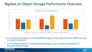 Copyright © 2018, Intel Corporation. All rights reserved.
*Other names and brands may be claimed as the property of others.
Optimization Notice
Bigdata on Object Storage Performance Overview
• In Terasort workload, S3 showed 60% perf gap comparing with local HDFS since all
it’s very IO intensive
• In TPC-DS workload, S3 showed 30% perf gap, and in Kmeans workload, S3
showed 40% perf gap
1.0 1.0 1.0
0.7
0.4
0.6
0.9
1.3
1.0
0.0
0.2
0.4
0.6
0.8
1.0
1.2
1.4
1.6
TPC-DS (54 quiries) TERASORT 1T KMEANS 374g
Performance Overview(Normalized)
spark(yarn) + LOCAL HDFS (HDD) spark(yarn) + S3 (HDD) spark(yarn) + REMOTE HDFS (HDD)
 