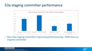 Copyright © 2018, Intel Corporation. All rights reserved.
*Other names and brands may be claimed as the property of others.
Optimization Notice
• New S3a staging committer improved performance by ~50% than w/
original committer
S3a staging committer performance
1.0
1.3
0.4
0.6
0.0
0.2
0.4
0.6
0.8
1.0
1.2
1.4
spark(yarn) + LOCAL HDFS (HDD) spark(yarn) + REMOTE HDFS (HDD) spark(yarn) + S3 (HDD) spark(yarn) + S3 (HDD) + S3a
committer
S3a committer performance with Terasort 1T(normalized)
 