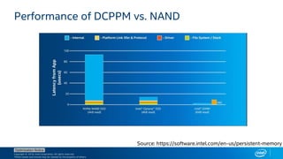 Copyright © 2018, Intel Corporation. All rights reserved.
*Other names and brands may be claimed as the property of others.
Optimization Notice
Performance of DCPPM vs. NAND
Source: https://software.intel.com/en-us/persistent-memory
 