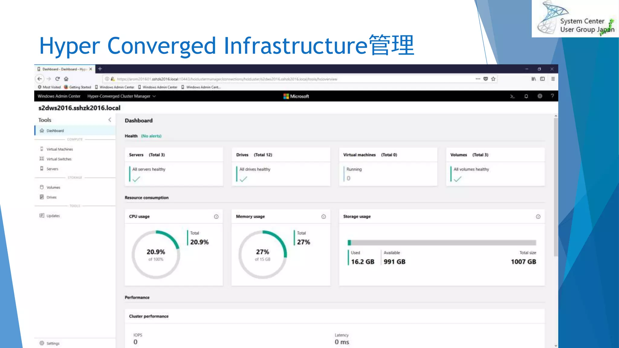 Hyper Converged Infrastructure管理
2018/10/27 23
 