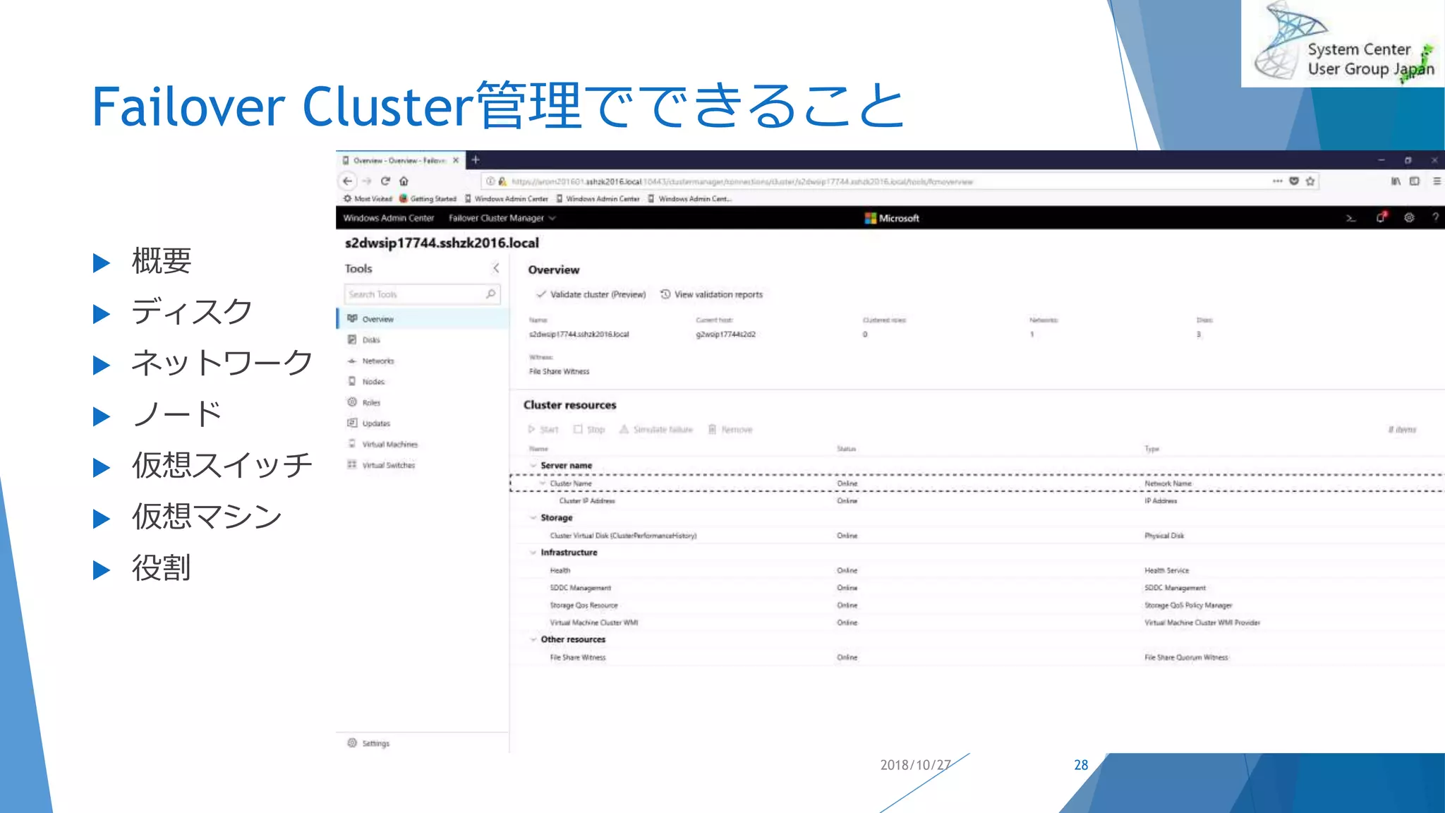 Failover Cluster管理でできること
 概要
 ディスク
 ネットワーク
 ノード
 仮想スイッチ
 仮想マシン
 役割
2018/10/27 28
 